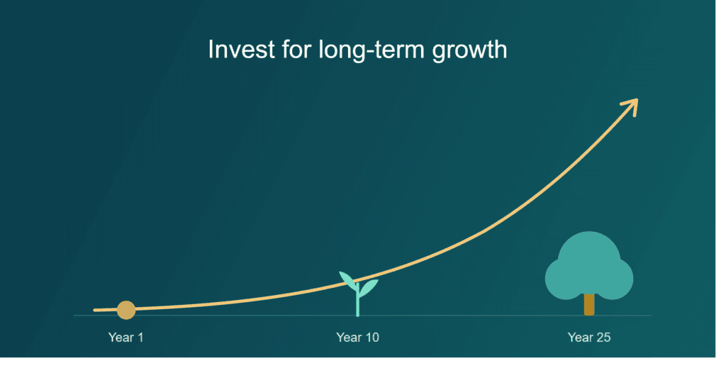 Invest for Long-Term Growth