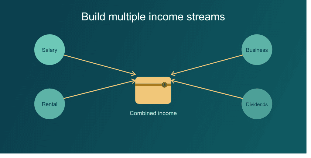 Build multiple income streams